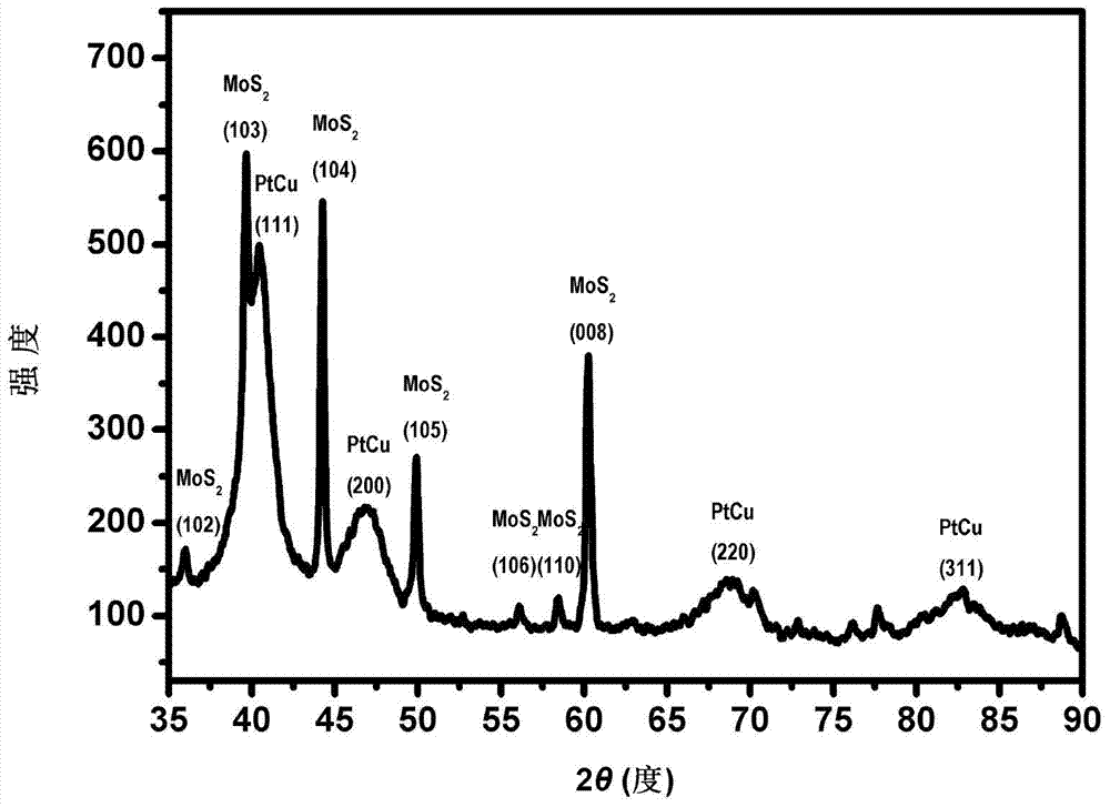 Mimic enzyme, preparation method, application method and application of mimic enzyme