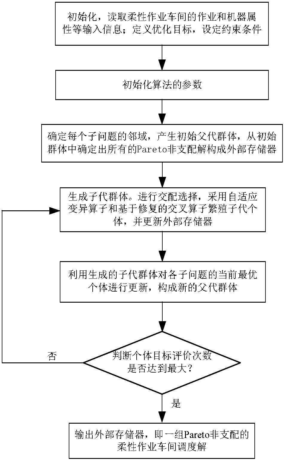 A Robust Scheduling Method for Flexible Workshop Based on Decomposition Multi-objective Evolutionary Algorithm