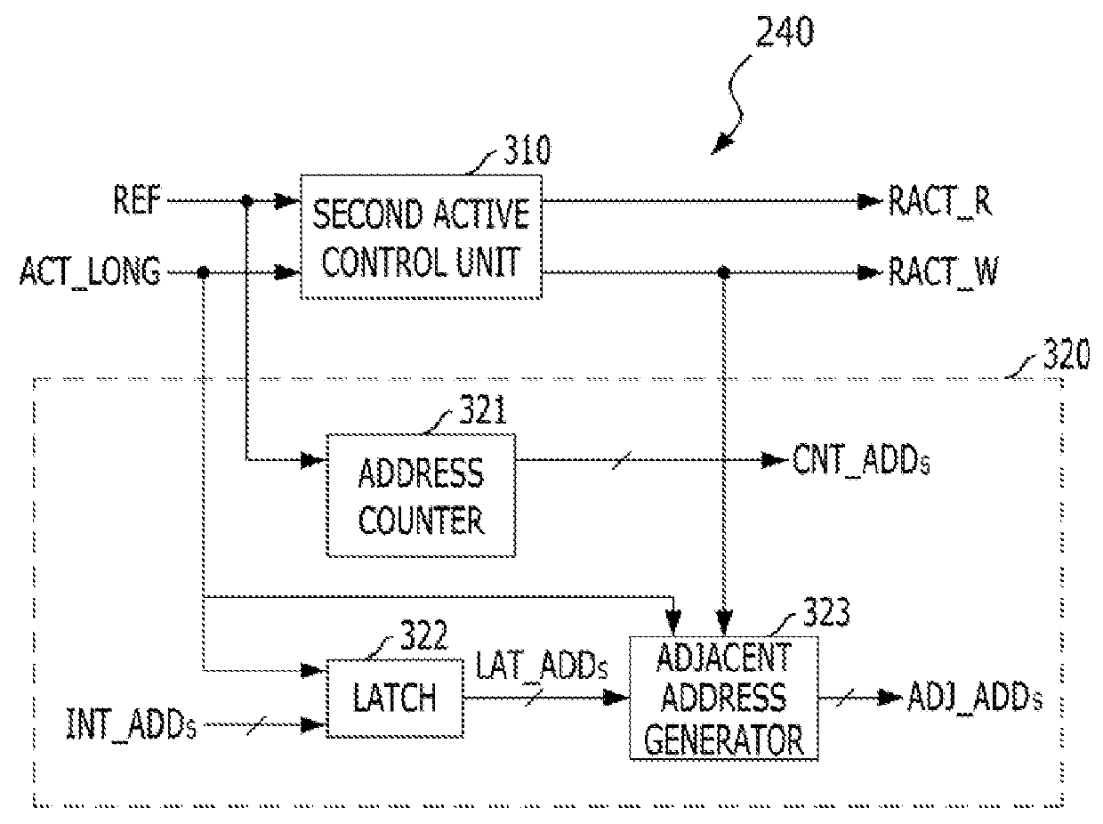 Memory and memory system including the same