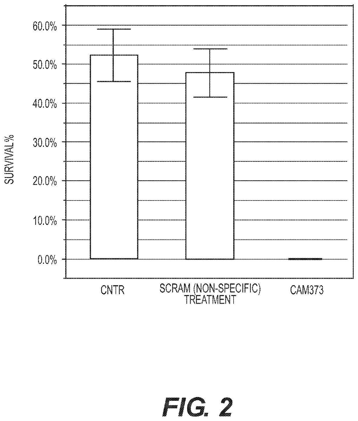 Compositions and methods for controlling arthropod parasite and pest infestations