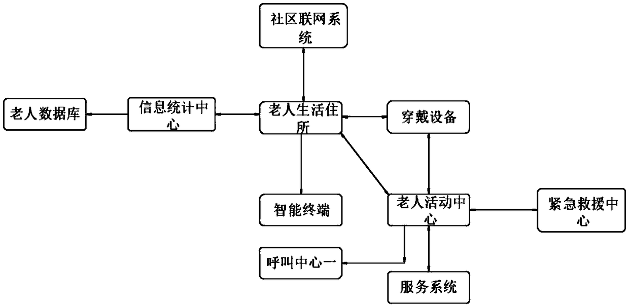 Internet-based home care mutual assistance service method