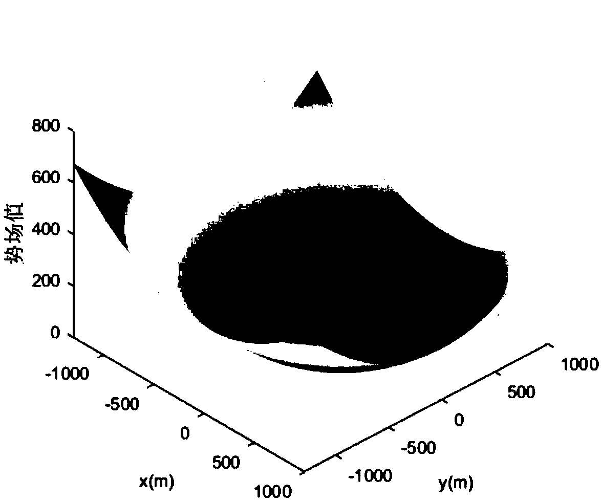 A collision avoidance control method for planetary landings based on probability