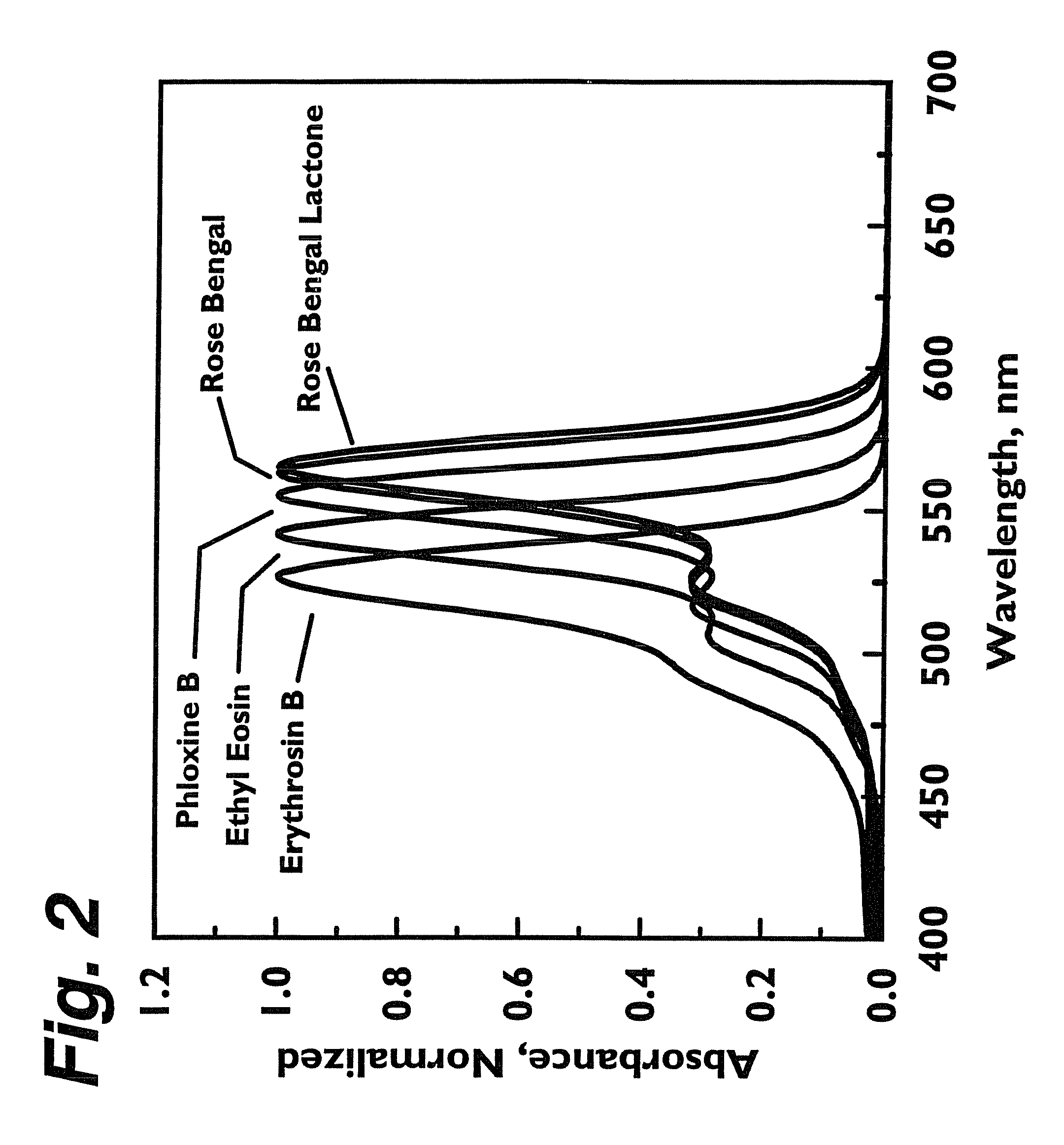 Topical medicaments and methods for photodynamic treatment of disease