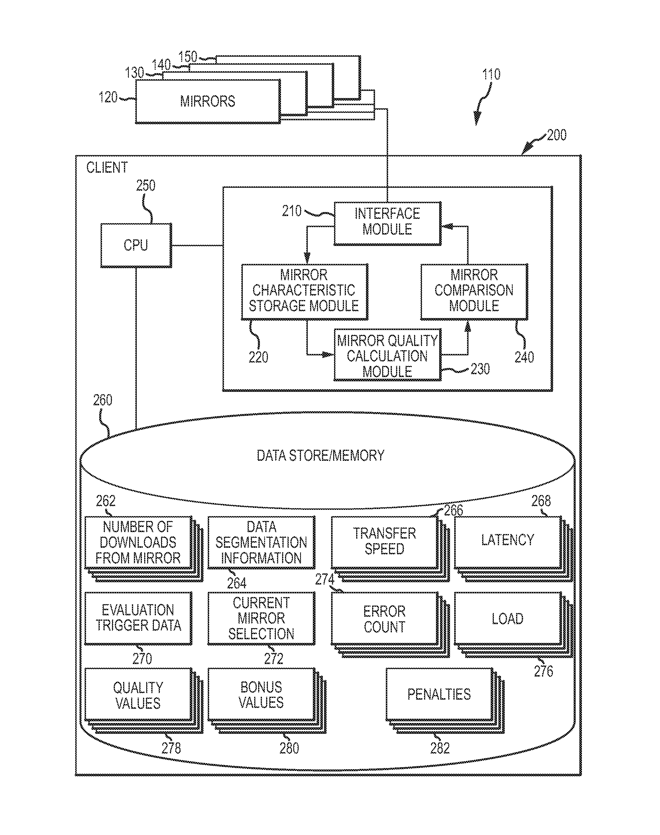 Dynamic intelligent mirror host selection