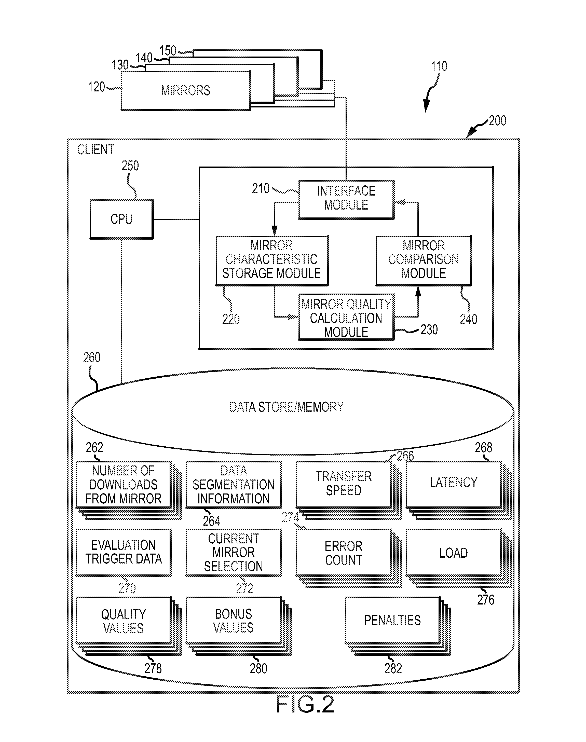 Dynamic intelligent mirror host selection