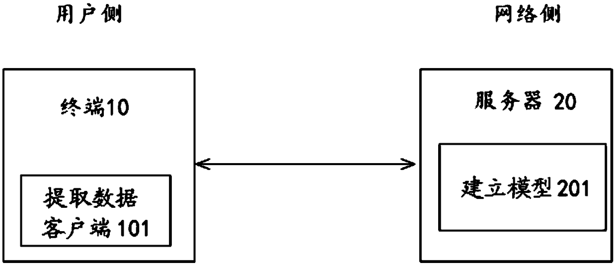 Capital liquidity processing method and device