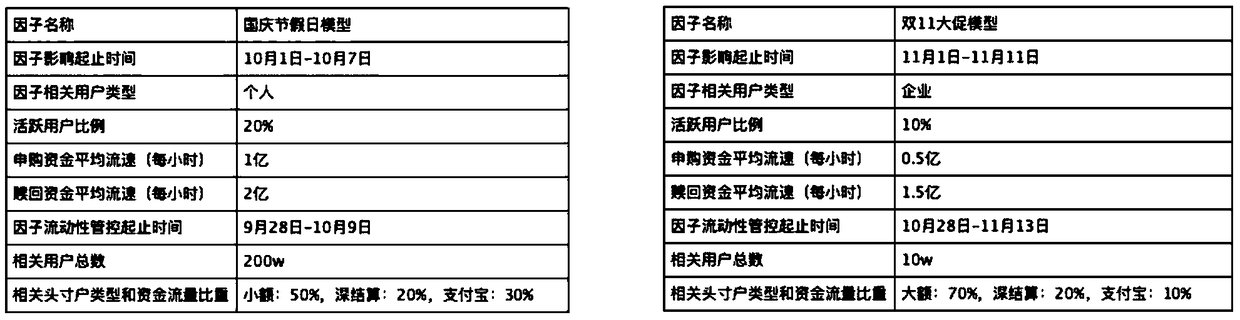 Capital liquidity processing method and device