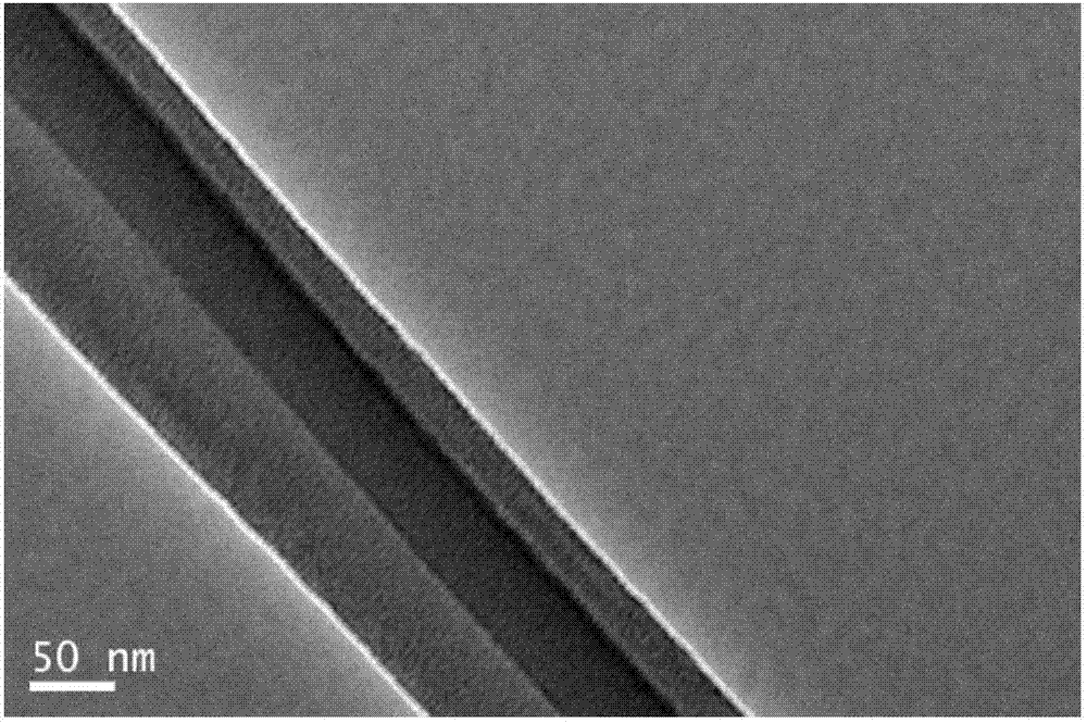 Migratory phase separation method for preparing core-shell structure nanofibers