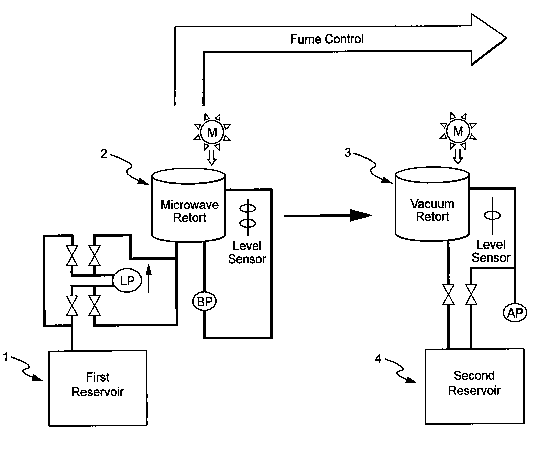 Simplified tissue processing