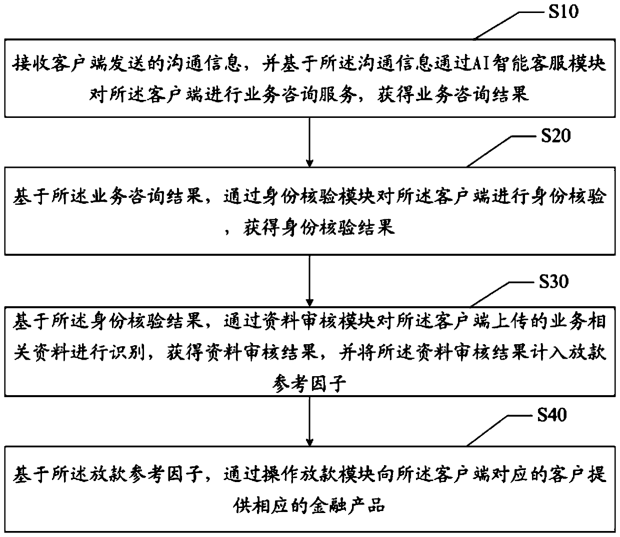 Intelligent service system driving method, device and equipment and readable storage medium