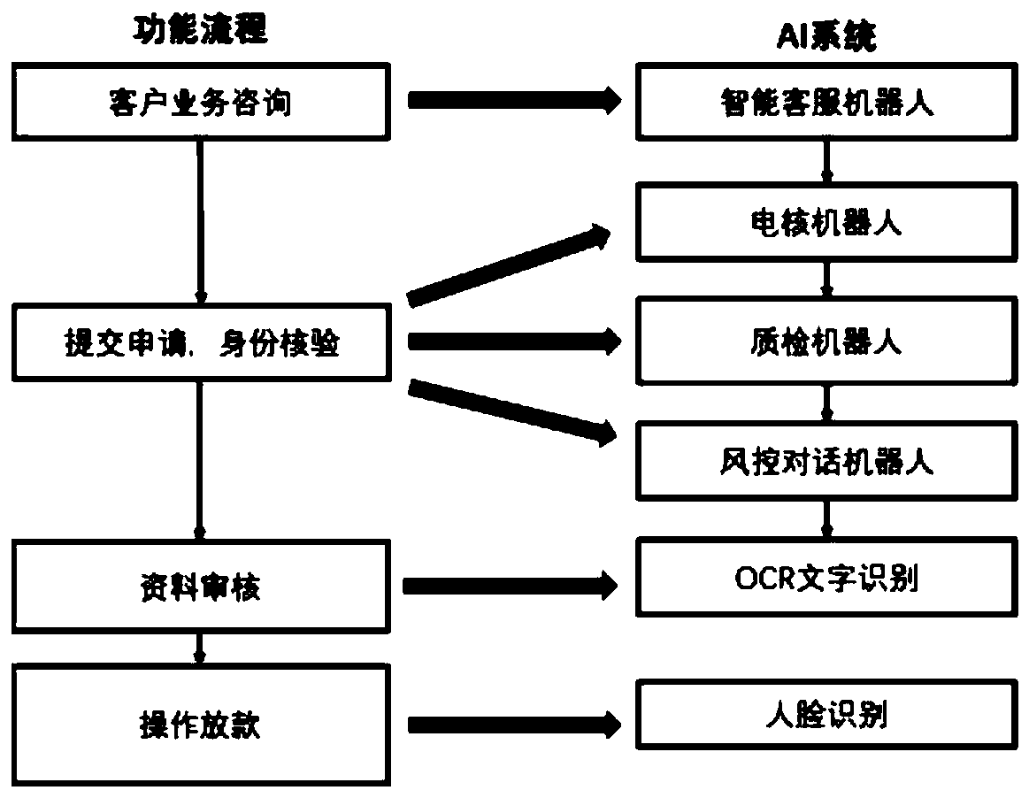 Intelligent service system driving method, device and equipment and readable storage medium