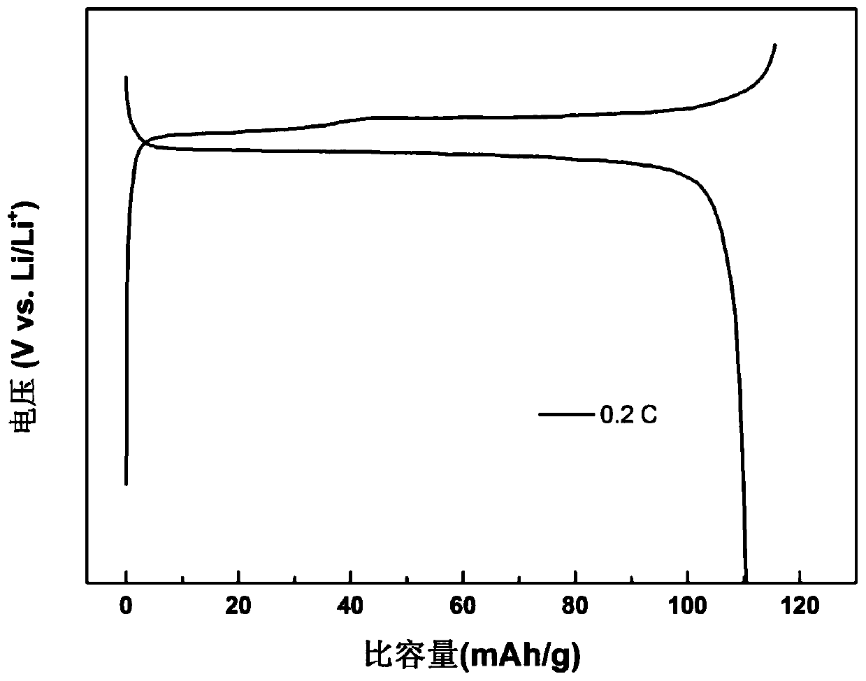 Sodium-doped lithium vanadium fluorophosphate material and preparation method and application thereof