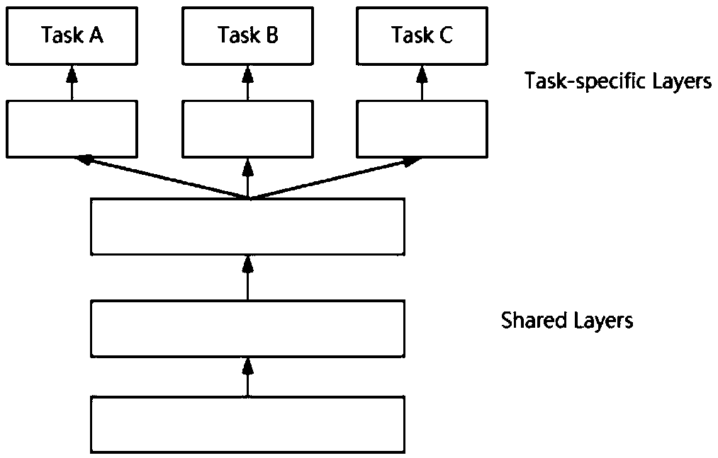 Method for predicting attributes of users of film rating/review site on basis of deep neural network