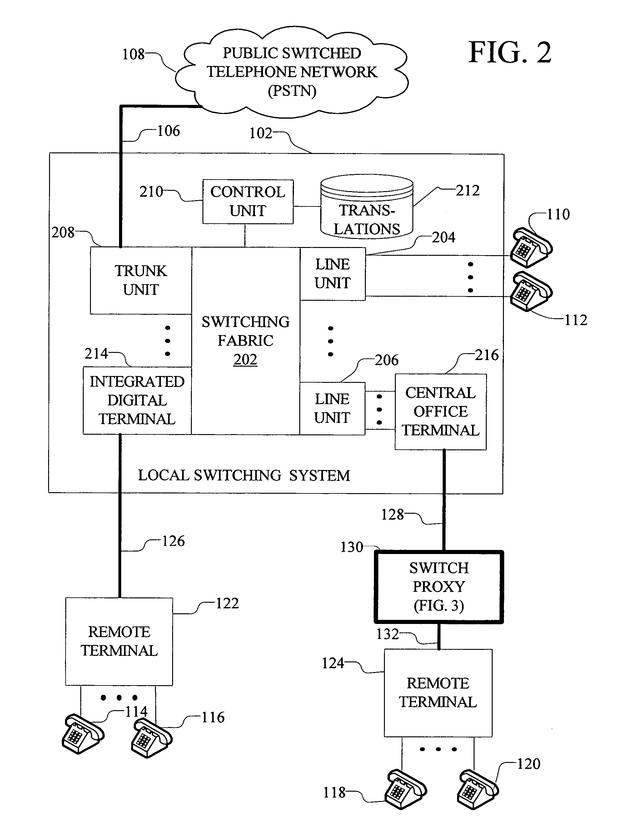 Switch proxy for providing emergency stand-alone service in remote access systems