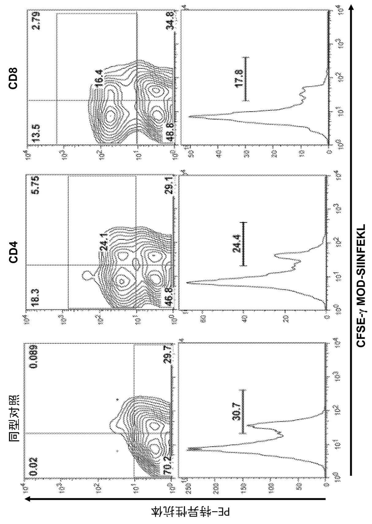 Use of phenol-soluble modulins for vaccine development