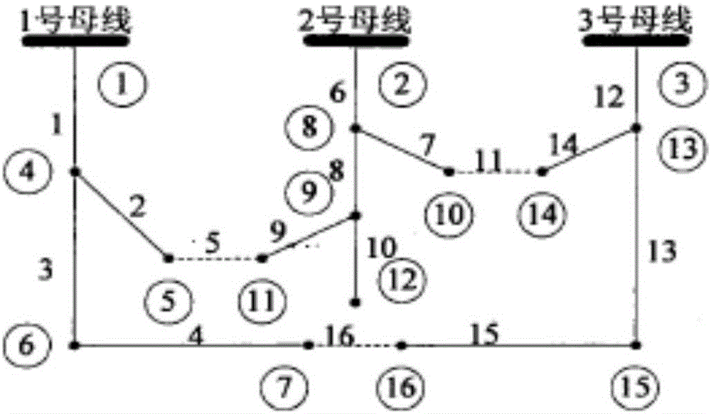 Power distribution network reconstruction method based on isolation ecological niche genetic algorithm