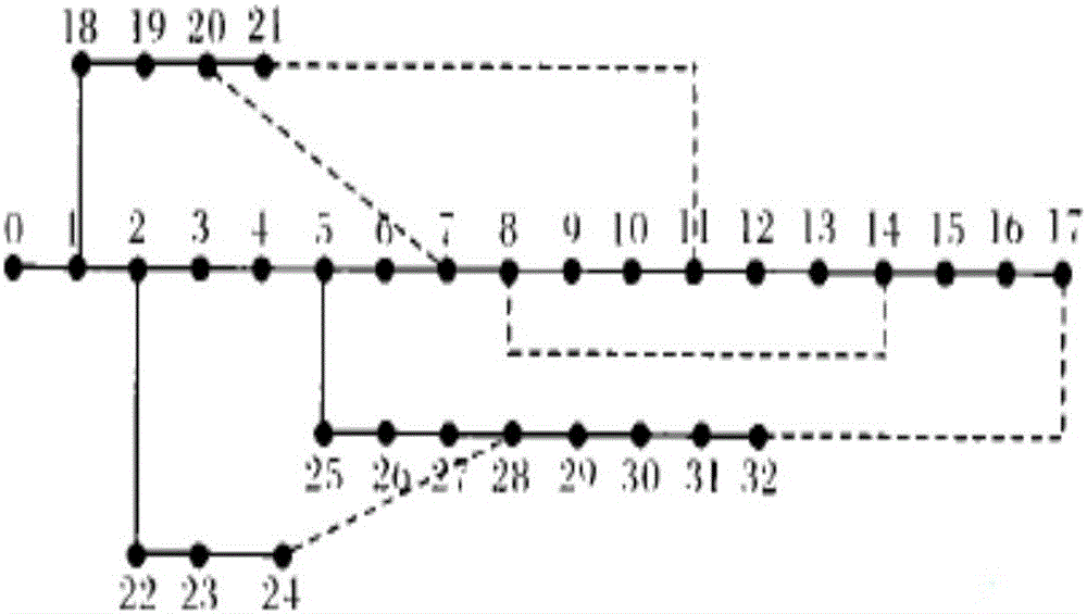 Power distribution network reconstruction method based on isolation ecological niche genetic algorithm