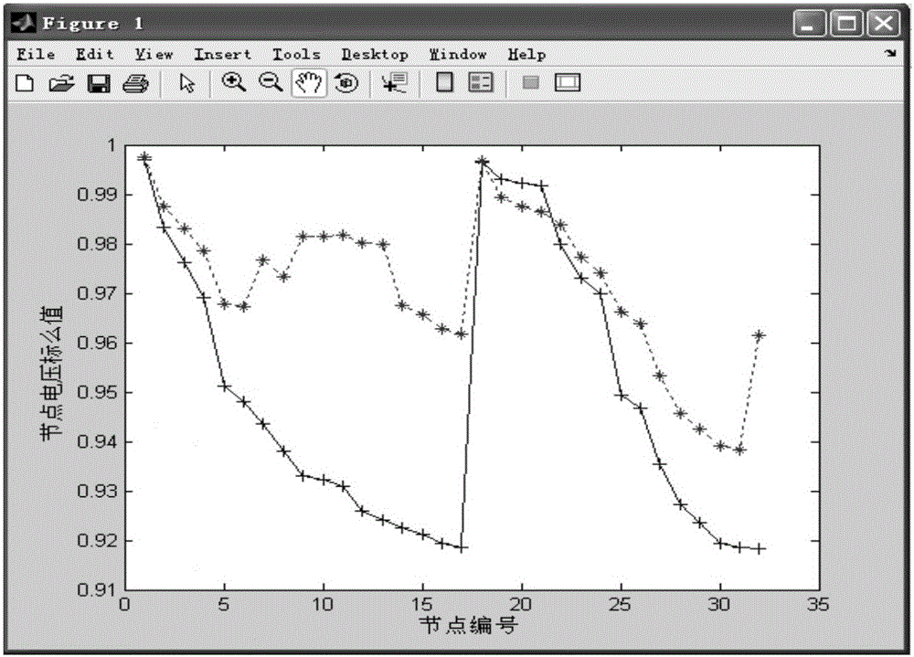 Power distribution network reconstruction method based on isolation ecological niche genetic algorithm