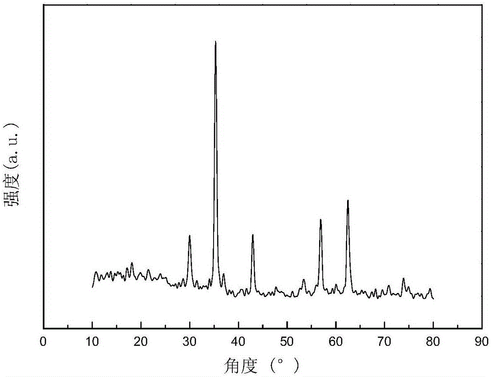 A kind of preparation method of magnetically loaded tio2 composite photocatalyst material