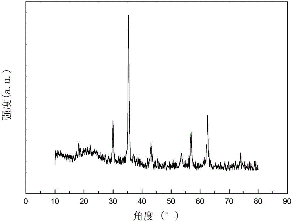 A kind of preparation method of magnetically loaded tio2 composite photocatalyst material