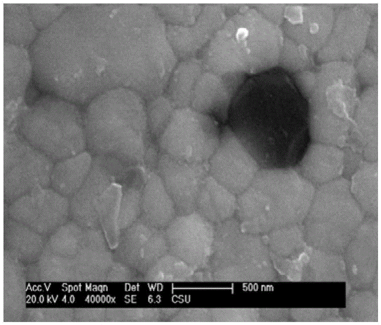 A kind of zirconia composite ceramics and preparation method thereof