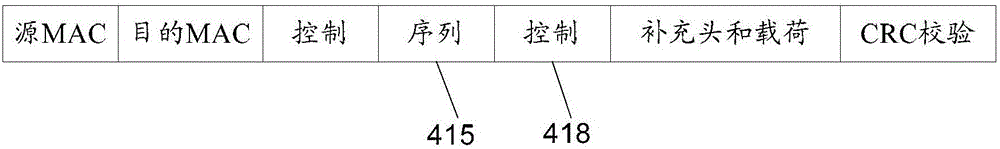 Data transmission method and device