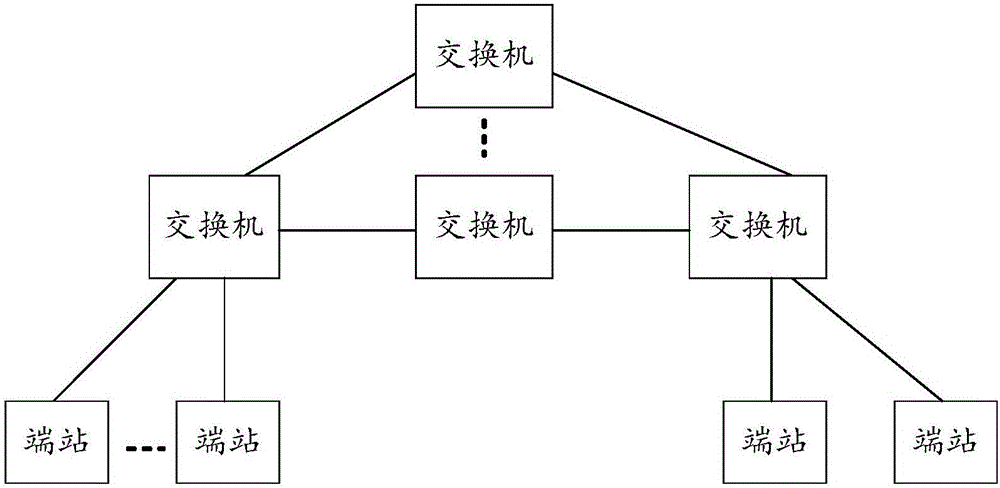 Data transmission method and device