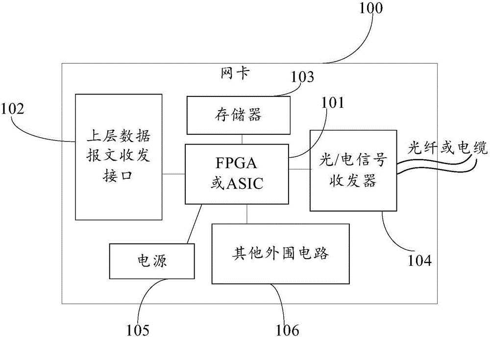 Data transmission method and device