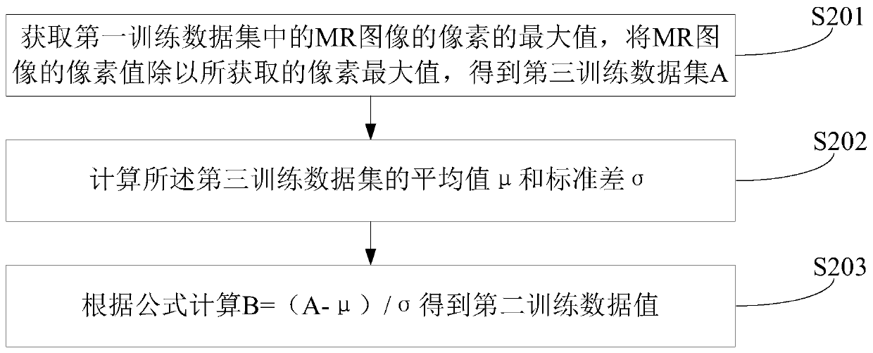 Rapid imaging method, device and equipment for nuclear magnetic resonance image