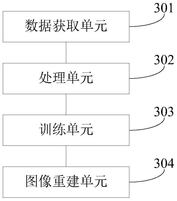 Rapid imaging method, device and equipment for nuclear magnetic resonance image