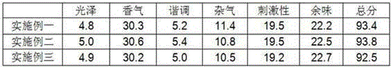 A method for extracting tobacco flavor and fragrance from cigarette factory processing waste gas