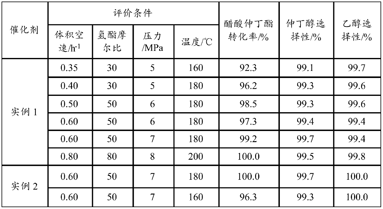 Catalyst for sec-butyl acetate hydrogenation reaction, and preparation method and application thereof