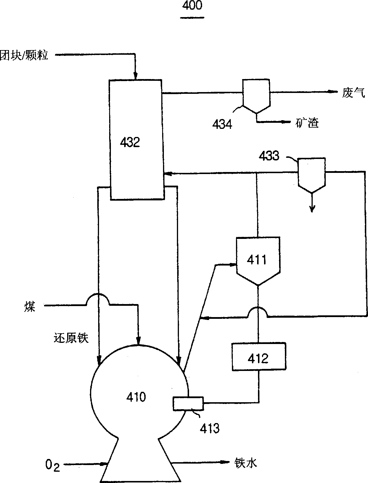 Apparatus for manufacturing molten pig iron and reduced iron by utilizing fluidized bed, and method therefor