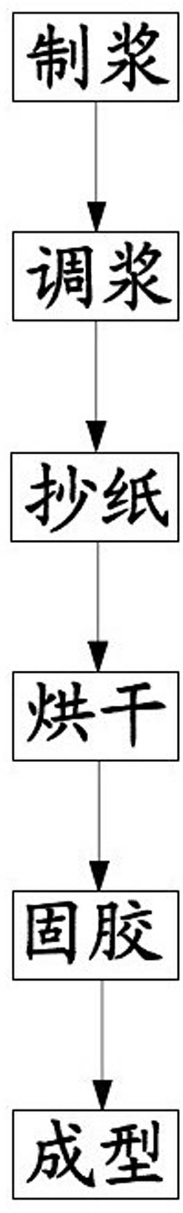 Filter paper for cooling system in wire electrical discharge machining (WEDM) and production method of filter paper