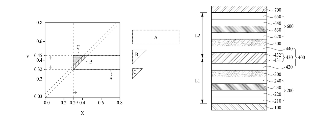 Organic light emitting diode and organic light emitting display device using the same