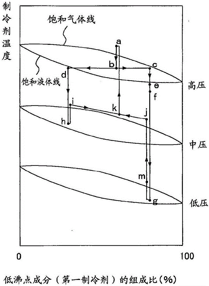 Refrigeration cycle device