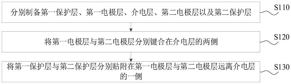 Flexible capacitive sensor and preparation method thereof