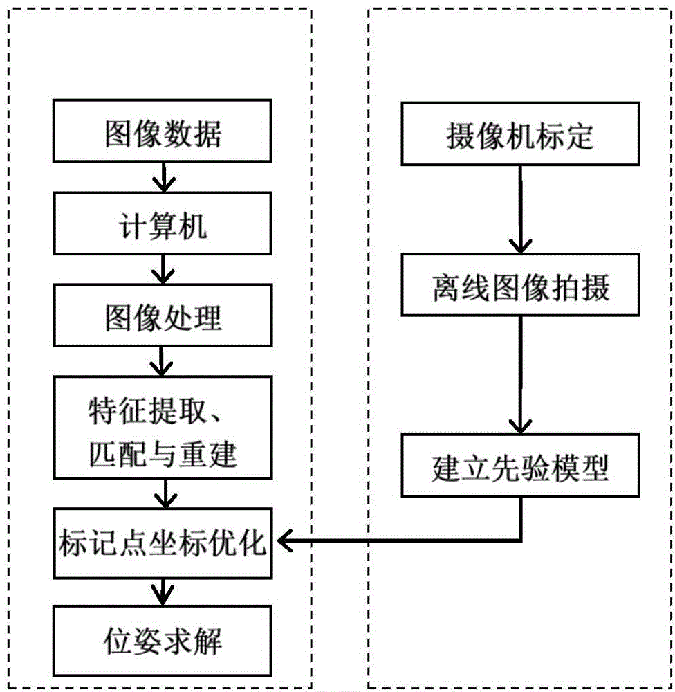 Moving object posture measurement method based on prior knowledge model optimization