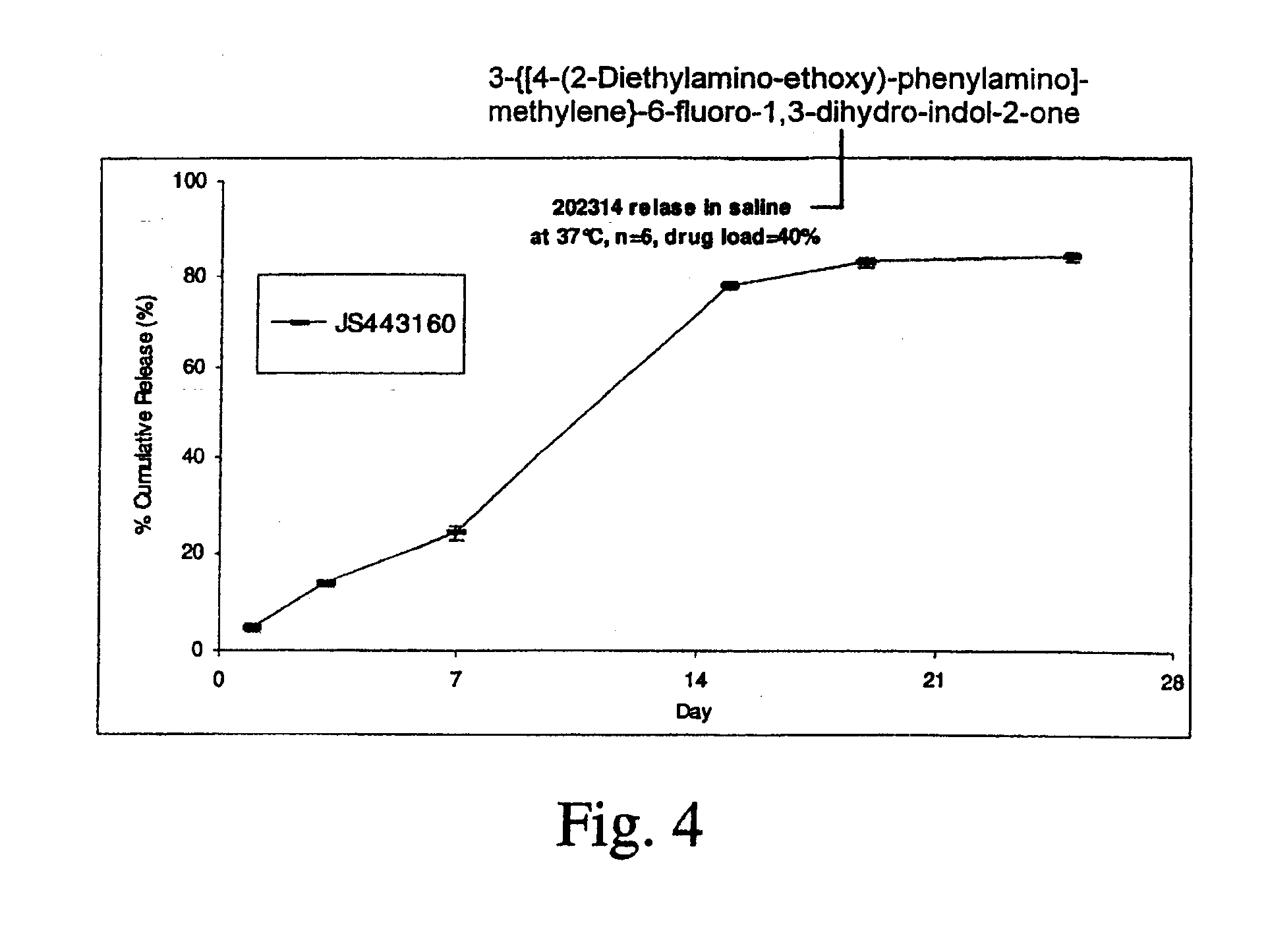 Biodegradable Intravitreal Tyrosine Kinase Implants