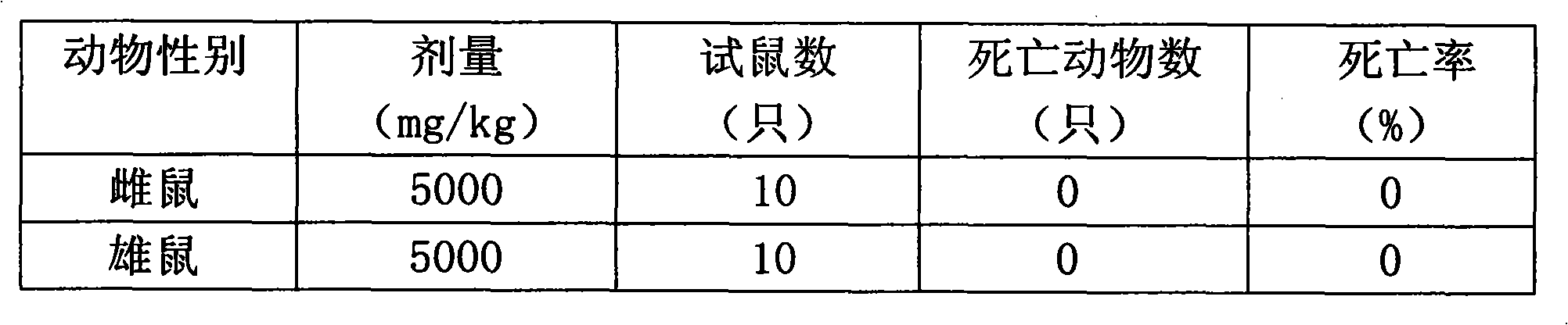 Traditional Chinese medicine combination for treating breast hyperplasia and preparation method thereof