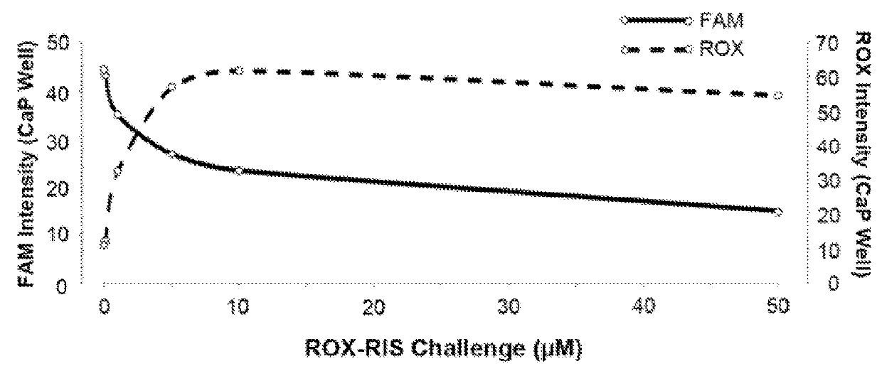 Skeletal Removal of Bisphosphonates