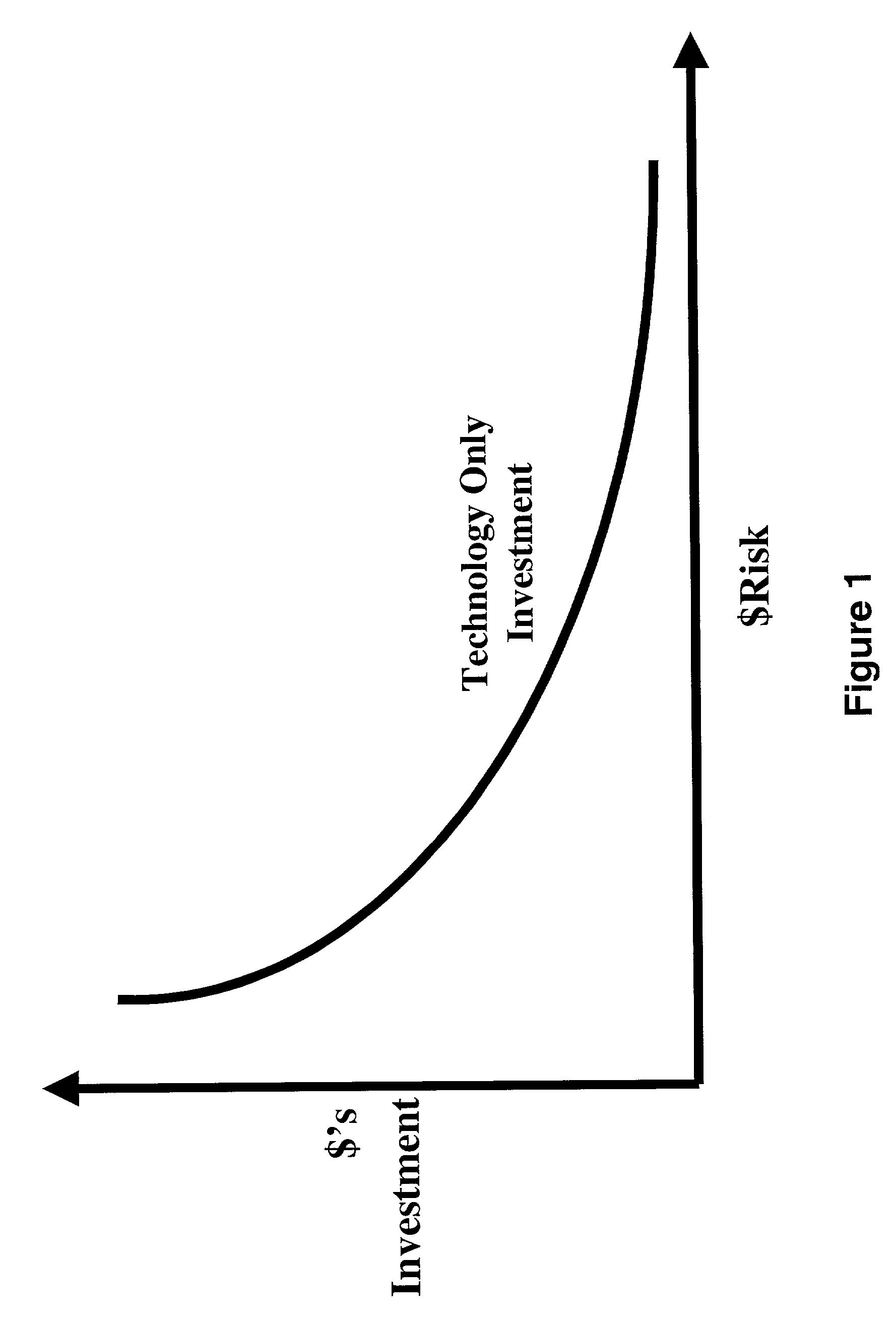 System for managing risks by combining risk insurance policy investments with risk prevention computer-based technology investments using common measurement methods