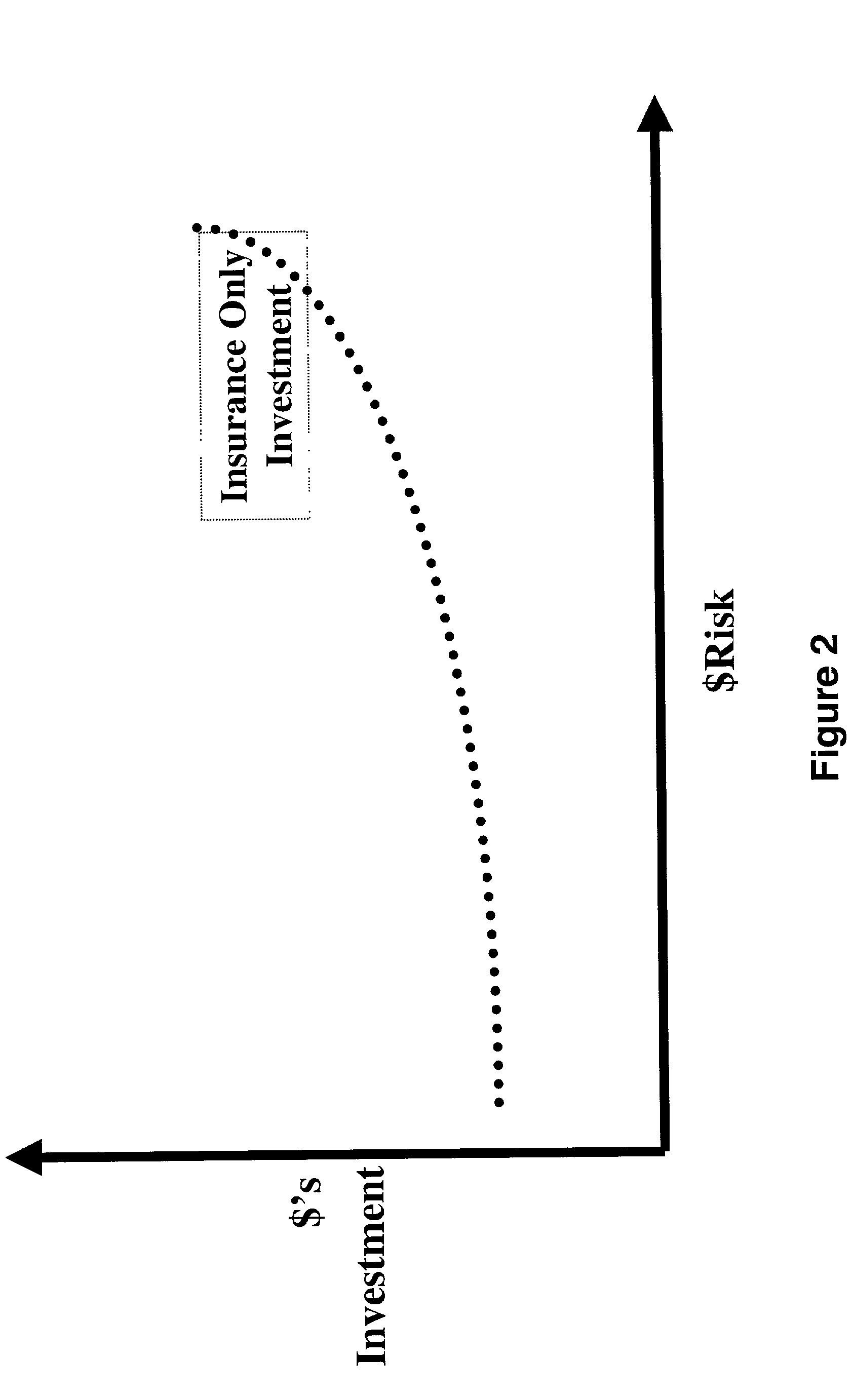 System for managing risks by combining risk insurance policy investments with risk prevention computer-based technology investments using common measurement methods