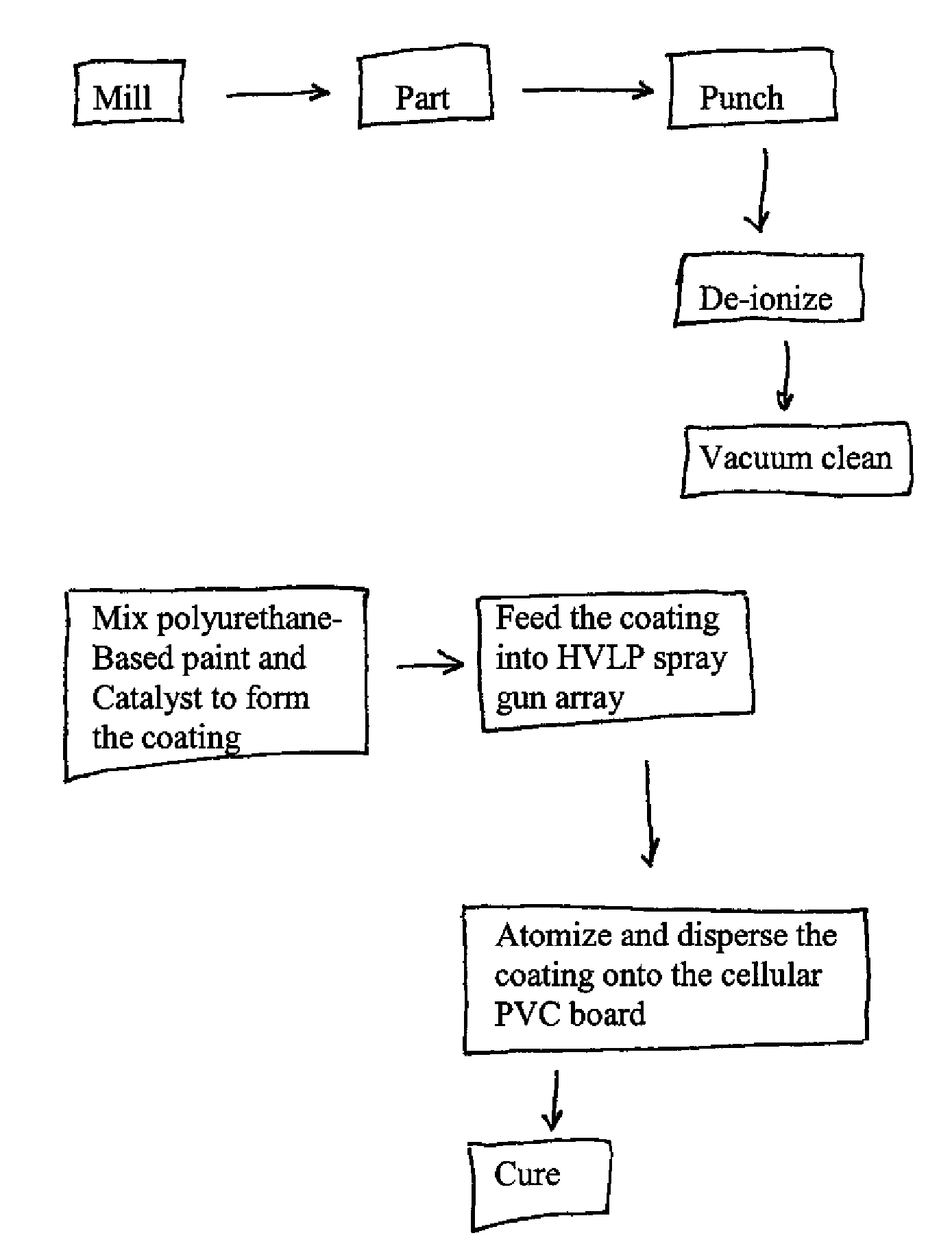 Method forming a polyurethane coated cellular polyvinylchloride board for use as siding