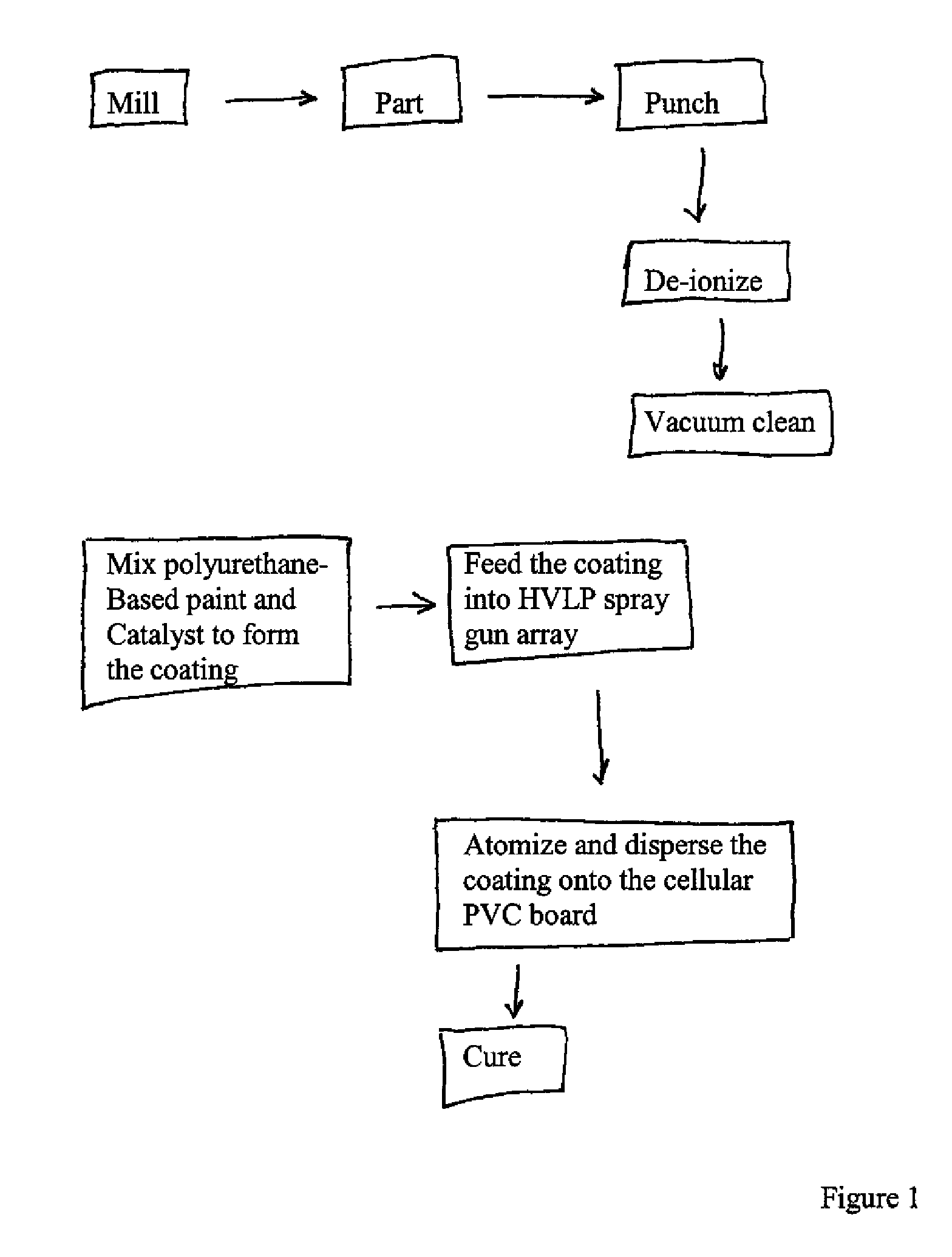 Method forming a polyurethane coated cellular polyvinylchloride board for use as siding