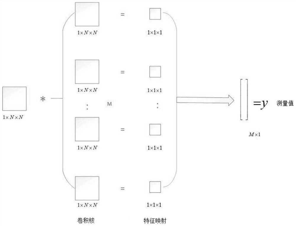 Compressed sensing reconstruction method and system based on deep learning