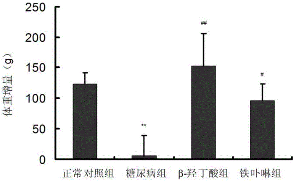 Application of beta-hydroxybutyric acid or pharmaceutically acceptable salt thereof