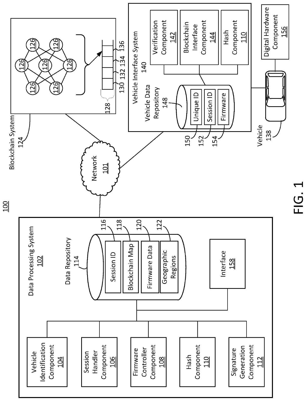 Secure firmware updates for remote vehicles