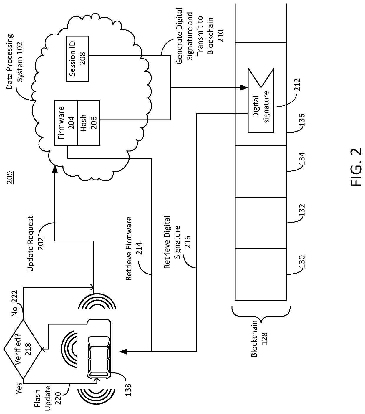 Secure firmware updates for remote vehicles