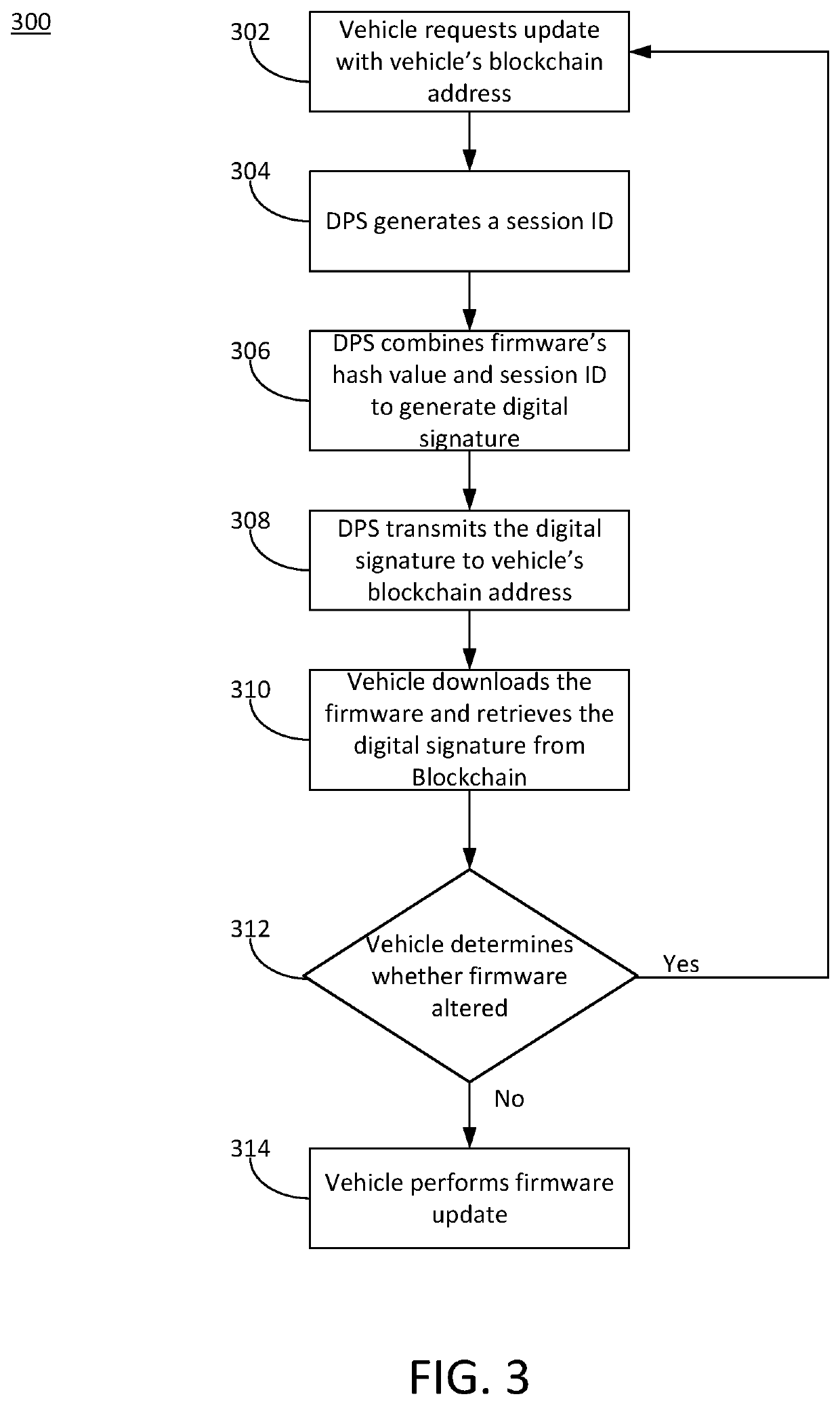 Secure firmware updates for remote vehicles